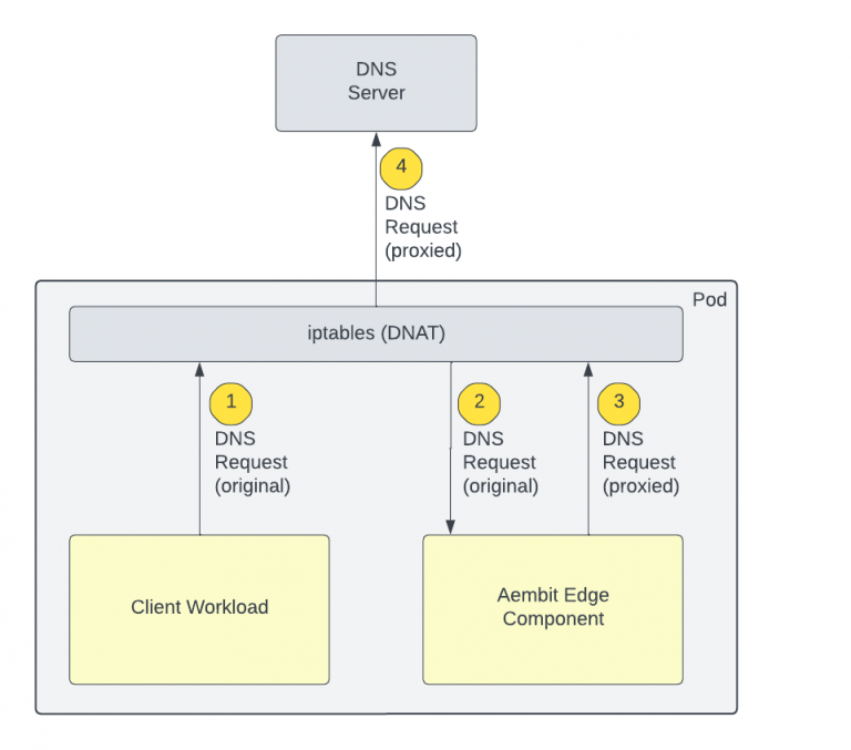 Fixing a Race Condition in Aembit Edge