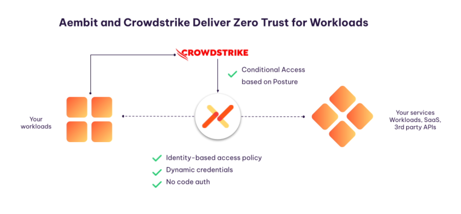 Aembit Secures CrowdStrike Backing for Workload Breach Protection