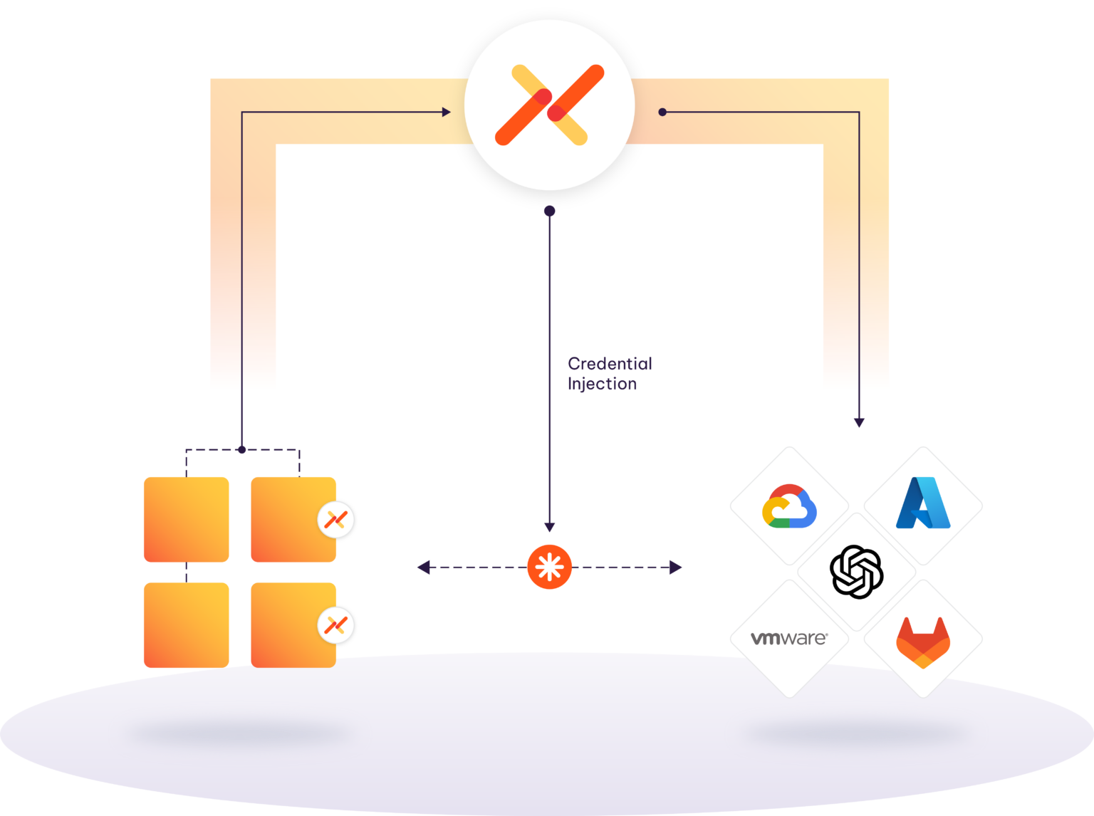 secret zero, credential delivery architecture graphic