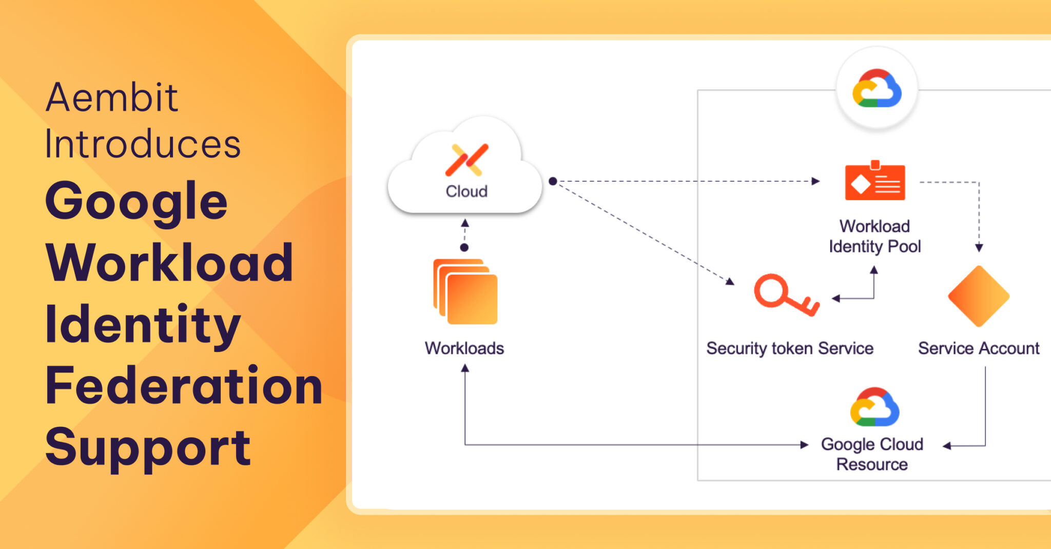 Authenticate to microsoft graph api using oauth 2 0 client credentials