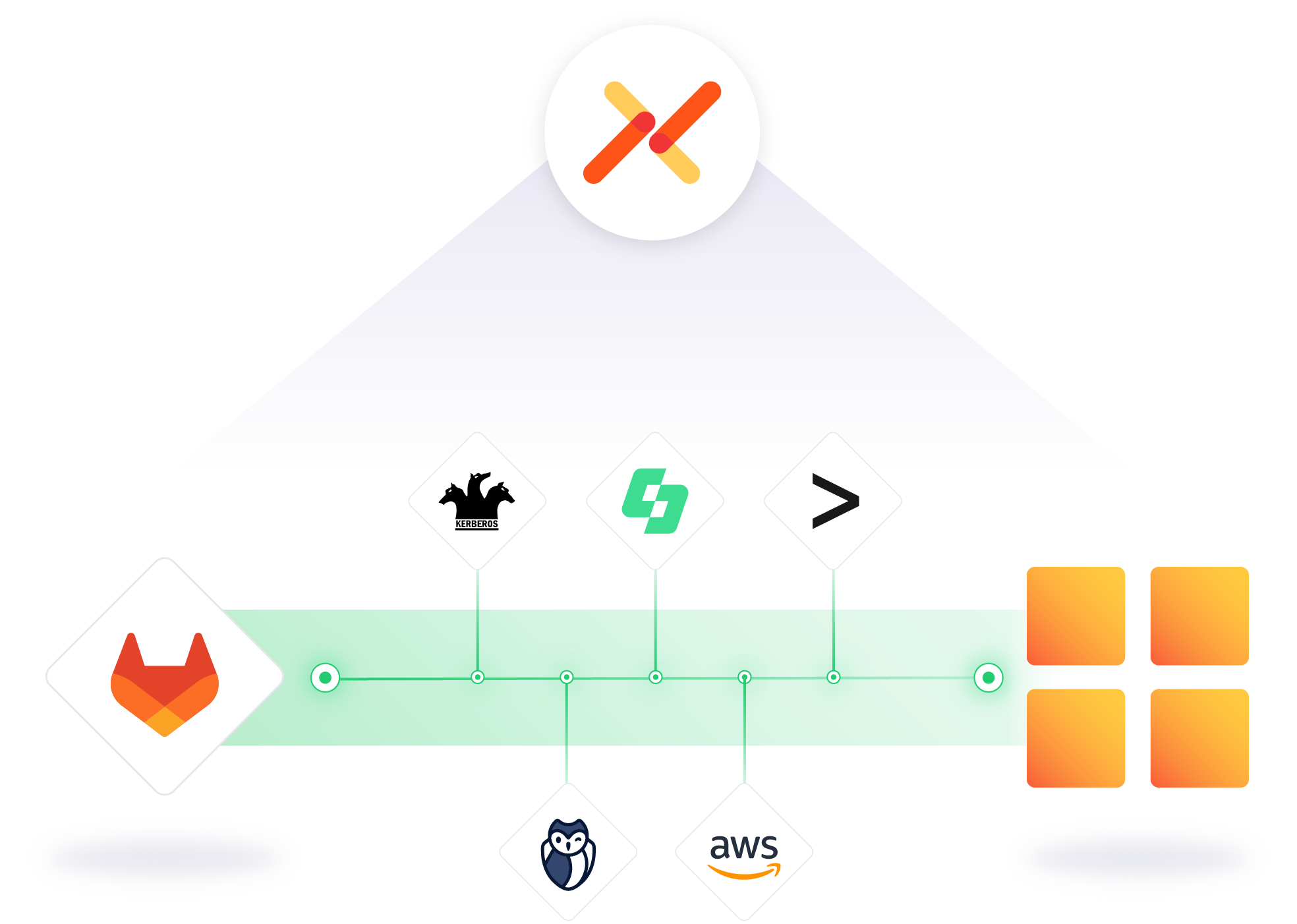Why Scalability Matters in Non-Human Identity and Access Management