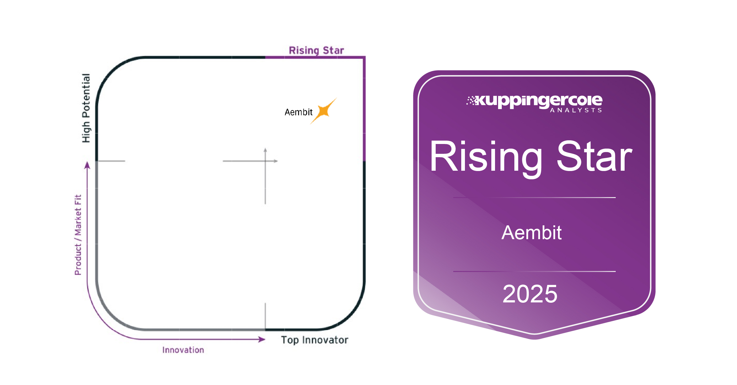 KuppingerCole rising star Aembit