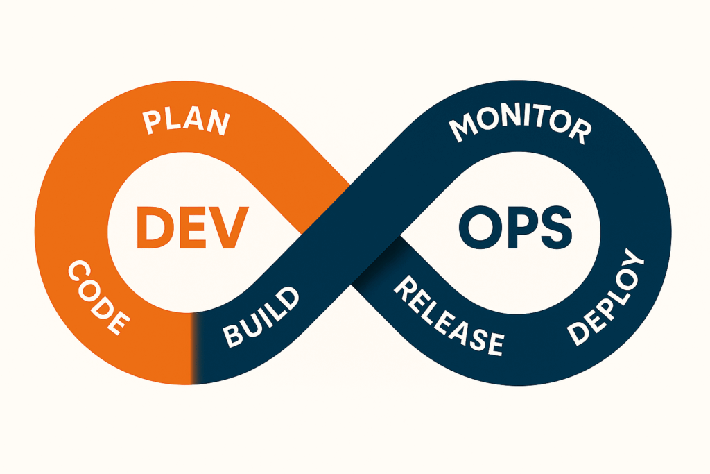 DevOps loop