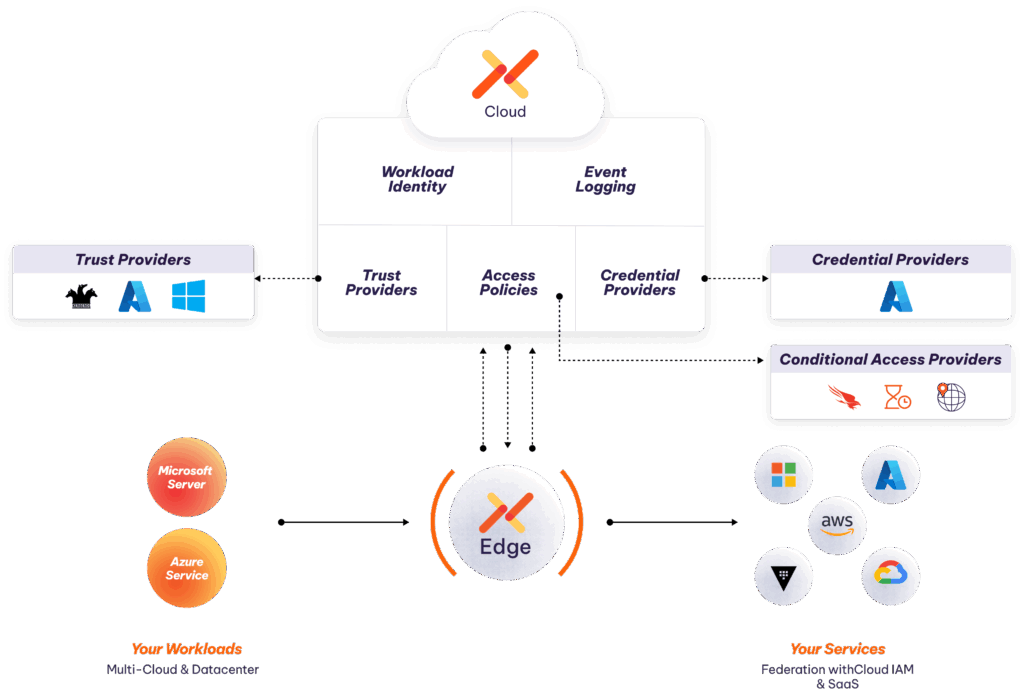 Microsoft and Aembit architecture