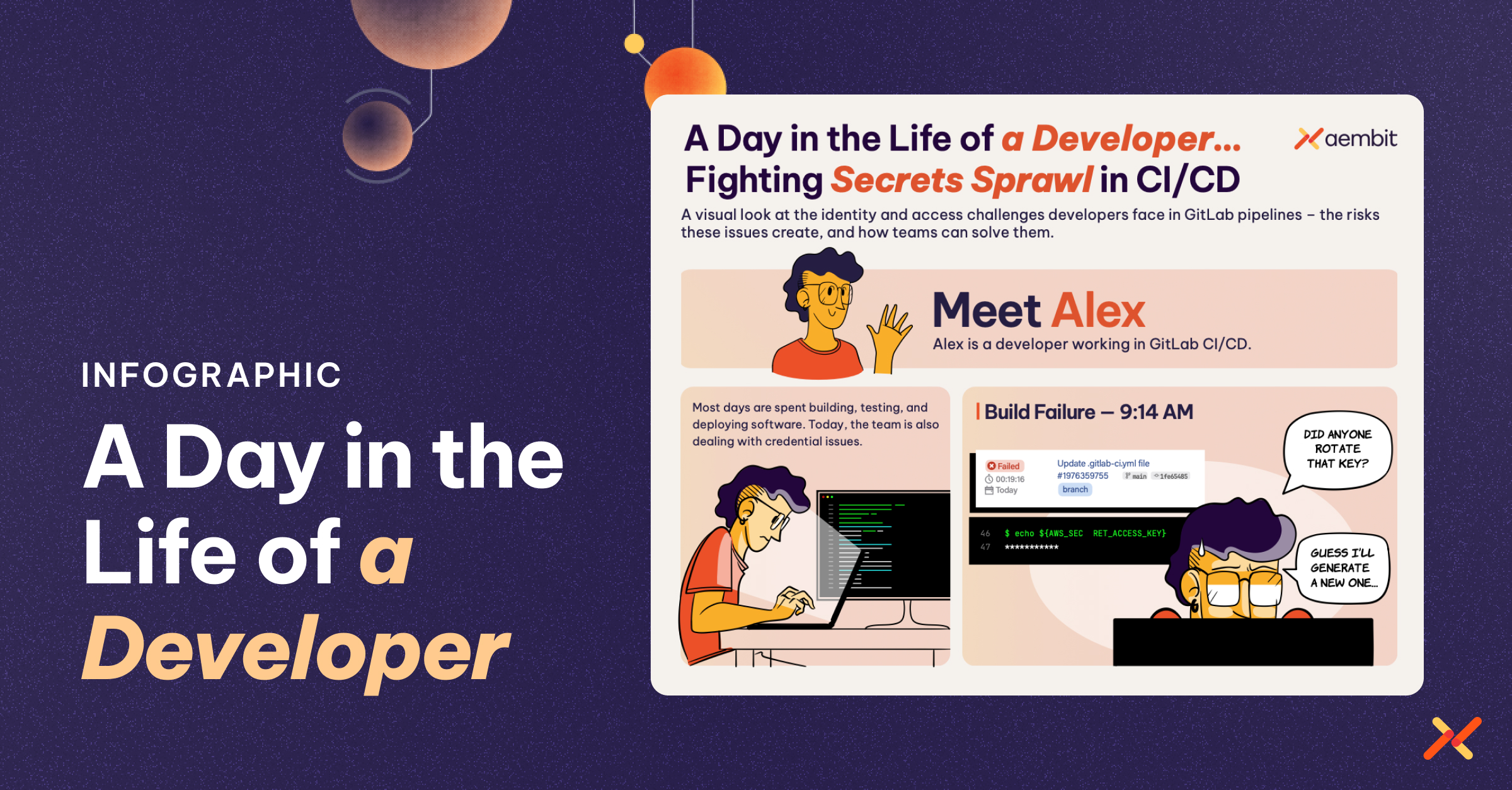 A Day in the Life of a Developer share image