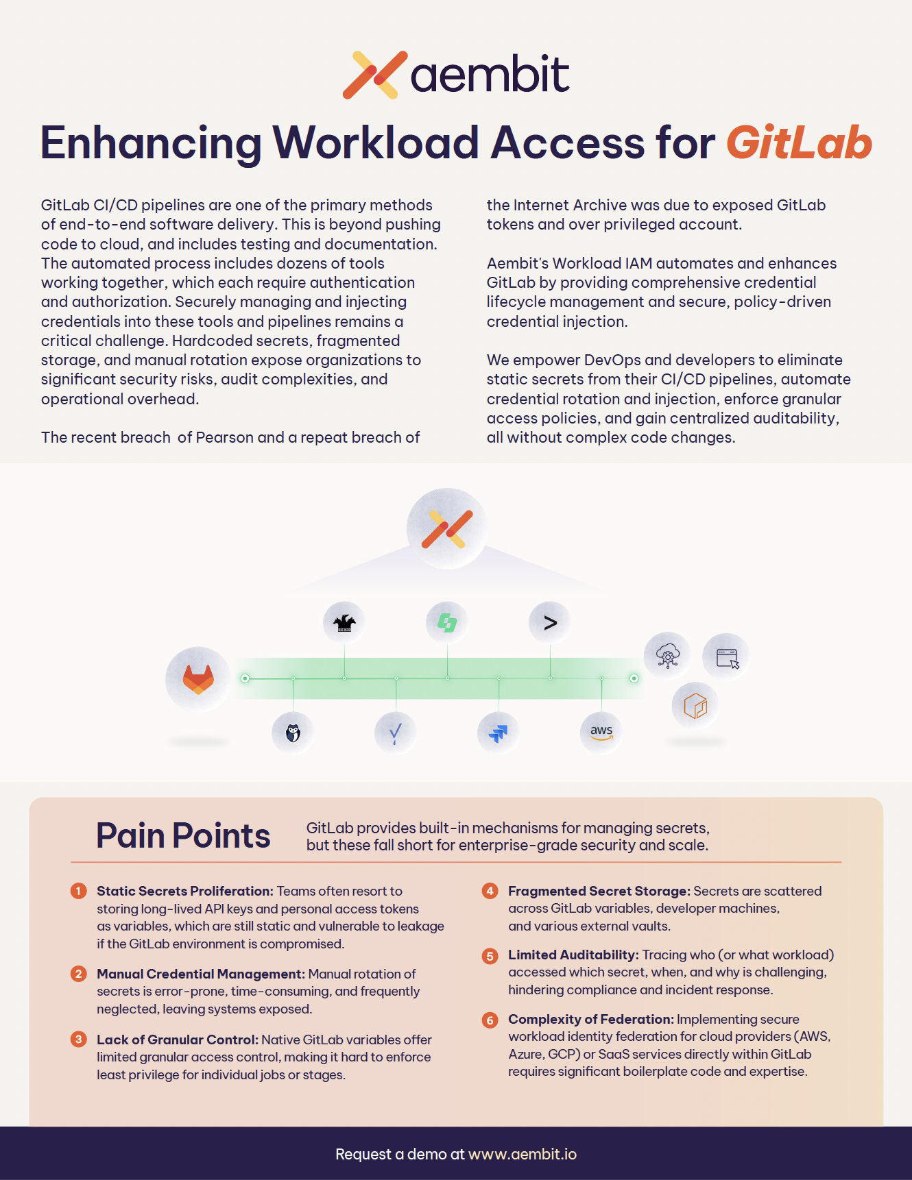 Aembit & GitLab data sheet