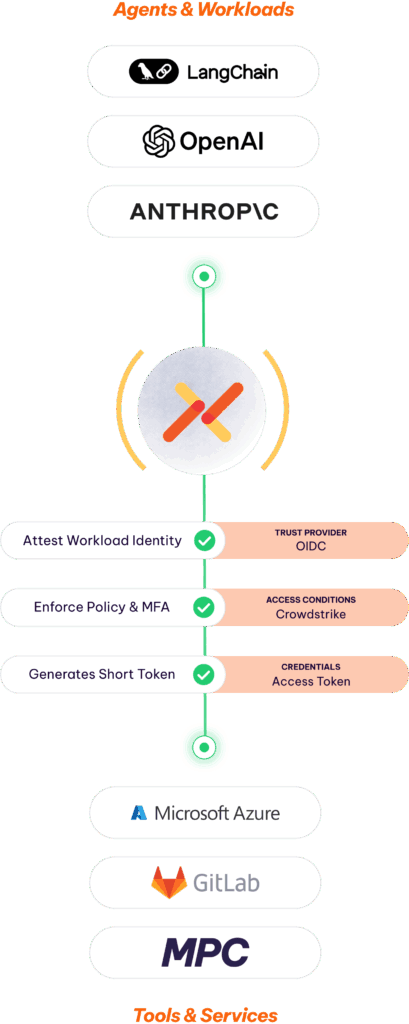 Aembit connecting ai agents to services