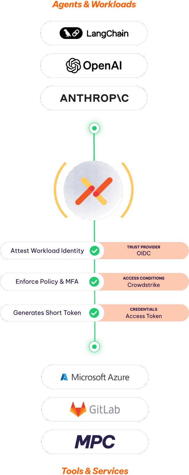 Aembit | Agentic AI and Workload Identity & Access Management