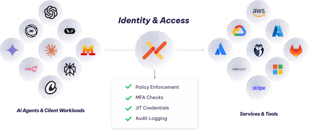 Aembit's AI Identity & Access