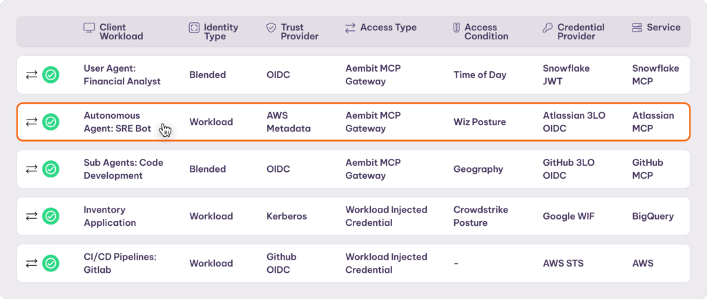 Aembit's Policy Page
