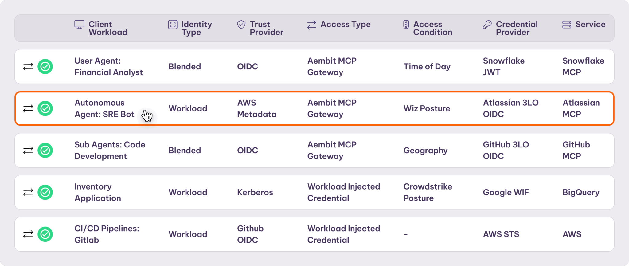 Aembit | Agentic AI and Workload Identity & Access Management