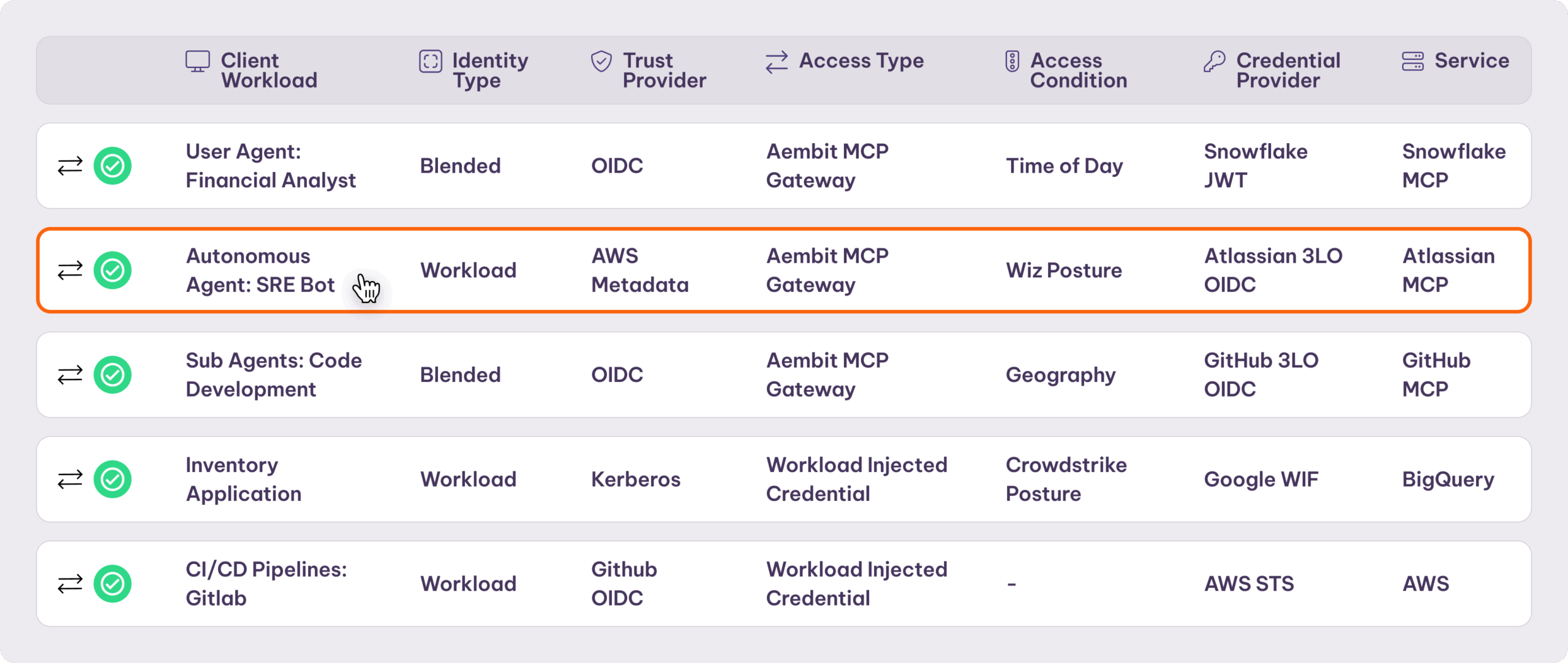 Aembit's Policy Page
