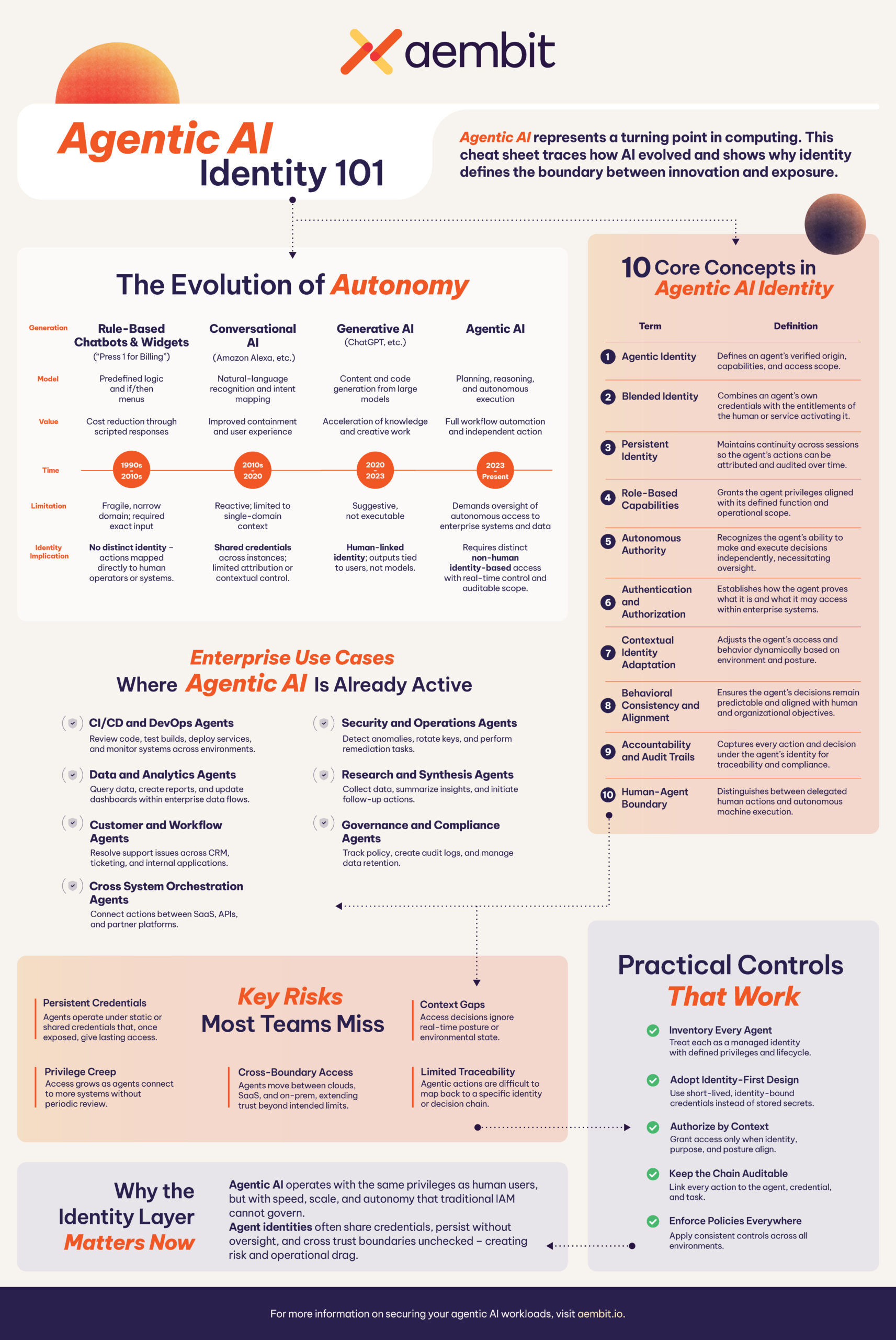 Aembit Agentic AI Identity 101