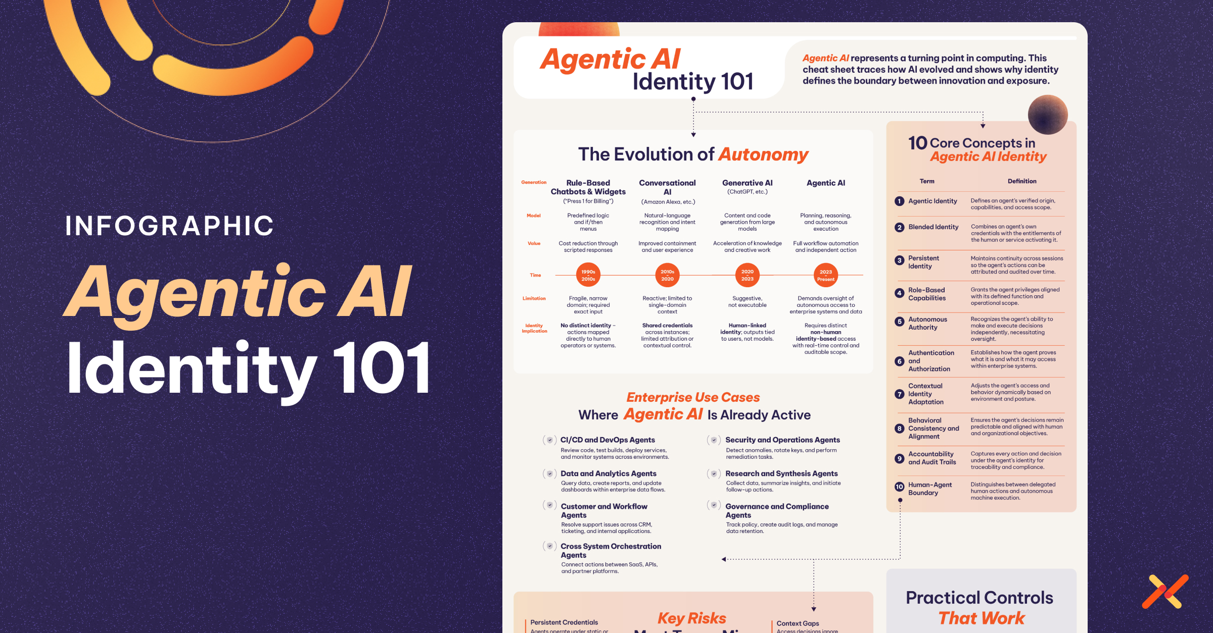Agentic AI Identity 101