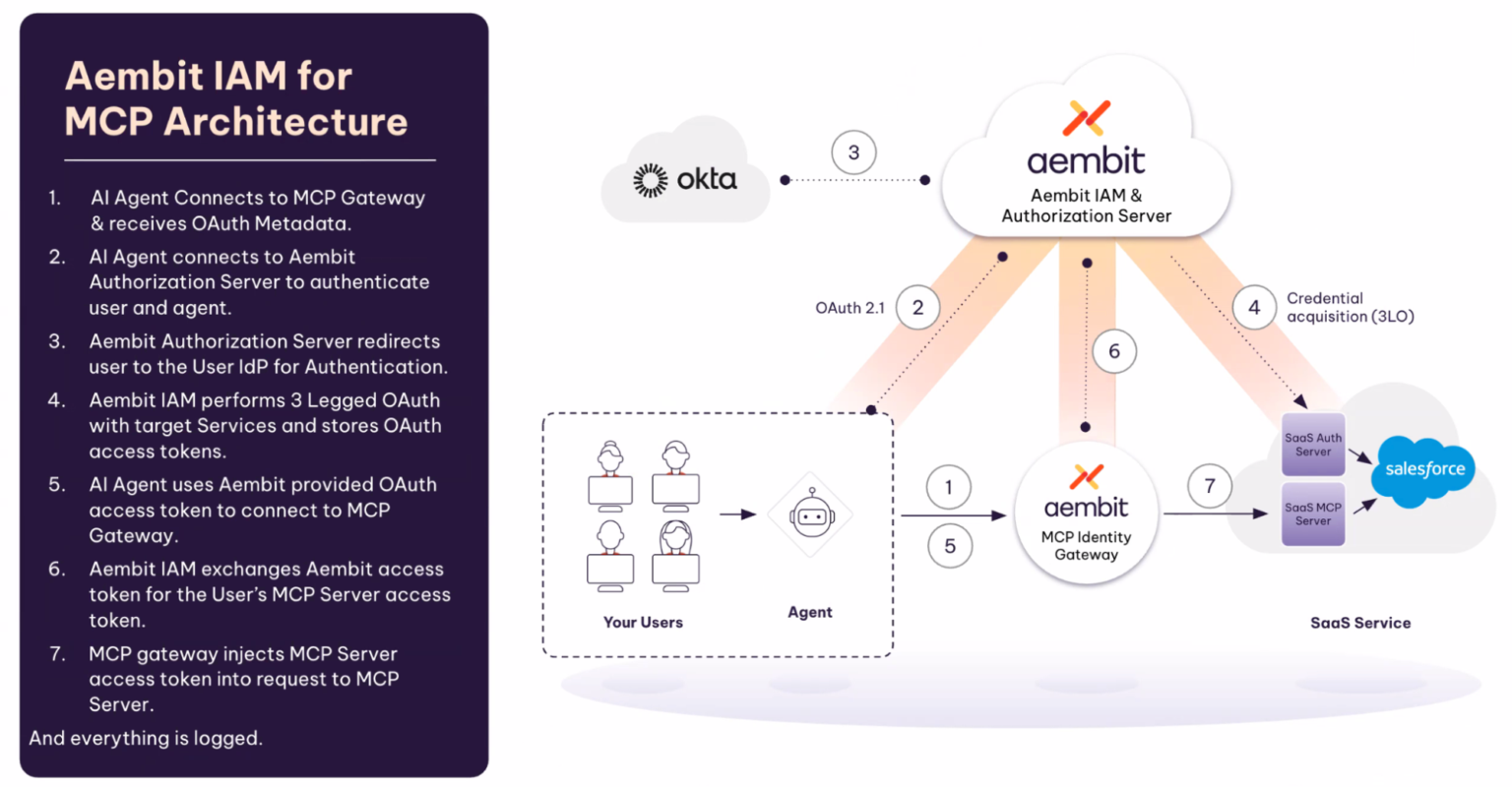 Aembit IAM for Agentic AI Is Now Generally Available - Security Boulevard