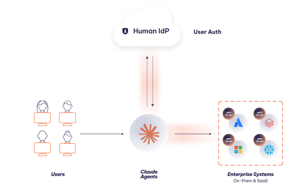 Claude security before Aembit