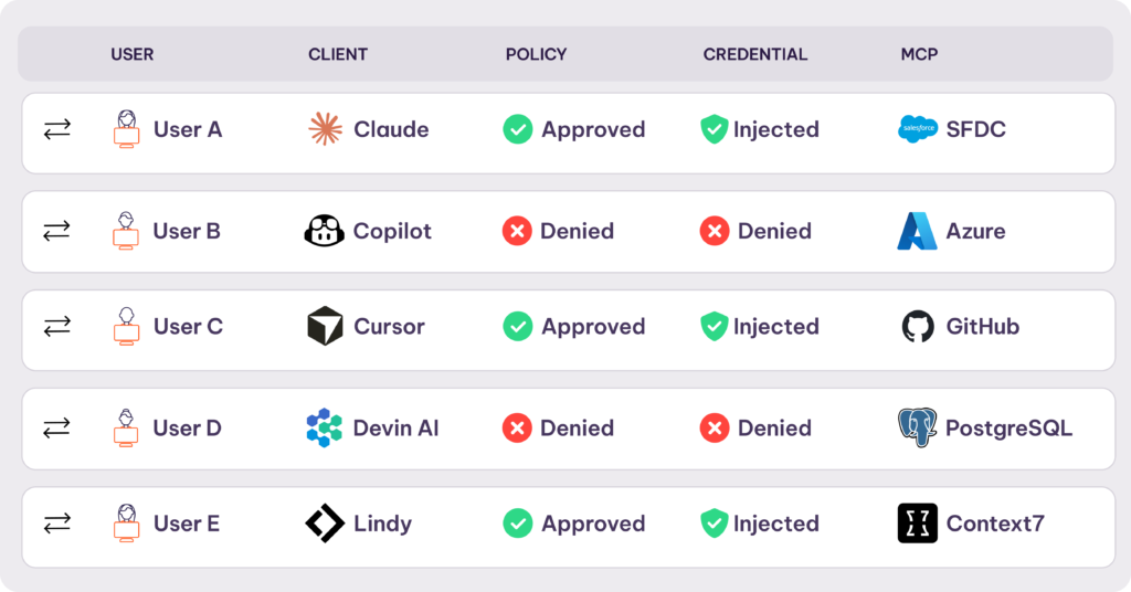 Visibility product screen