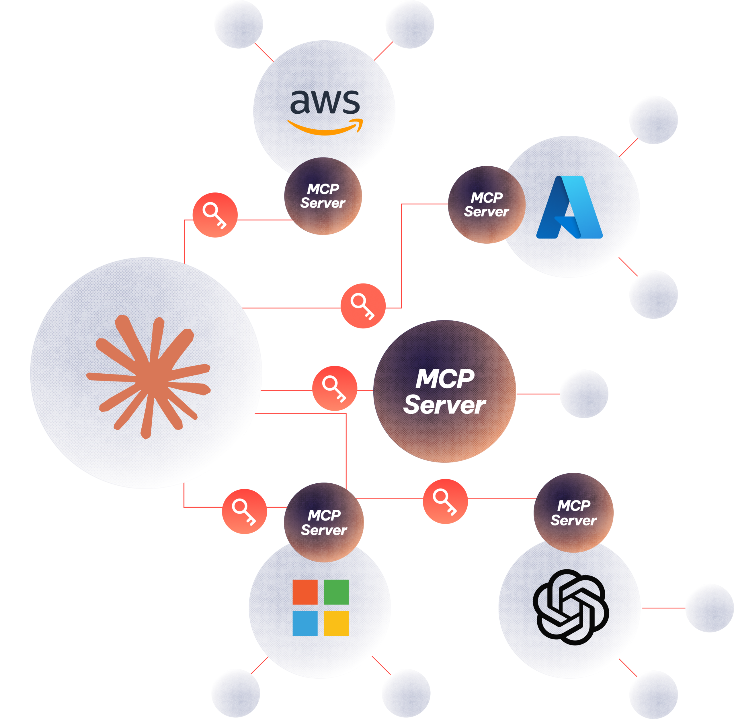 Claude security before Aembit