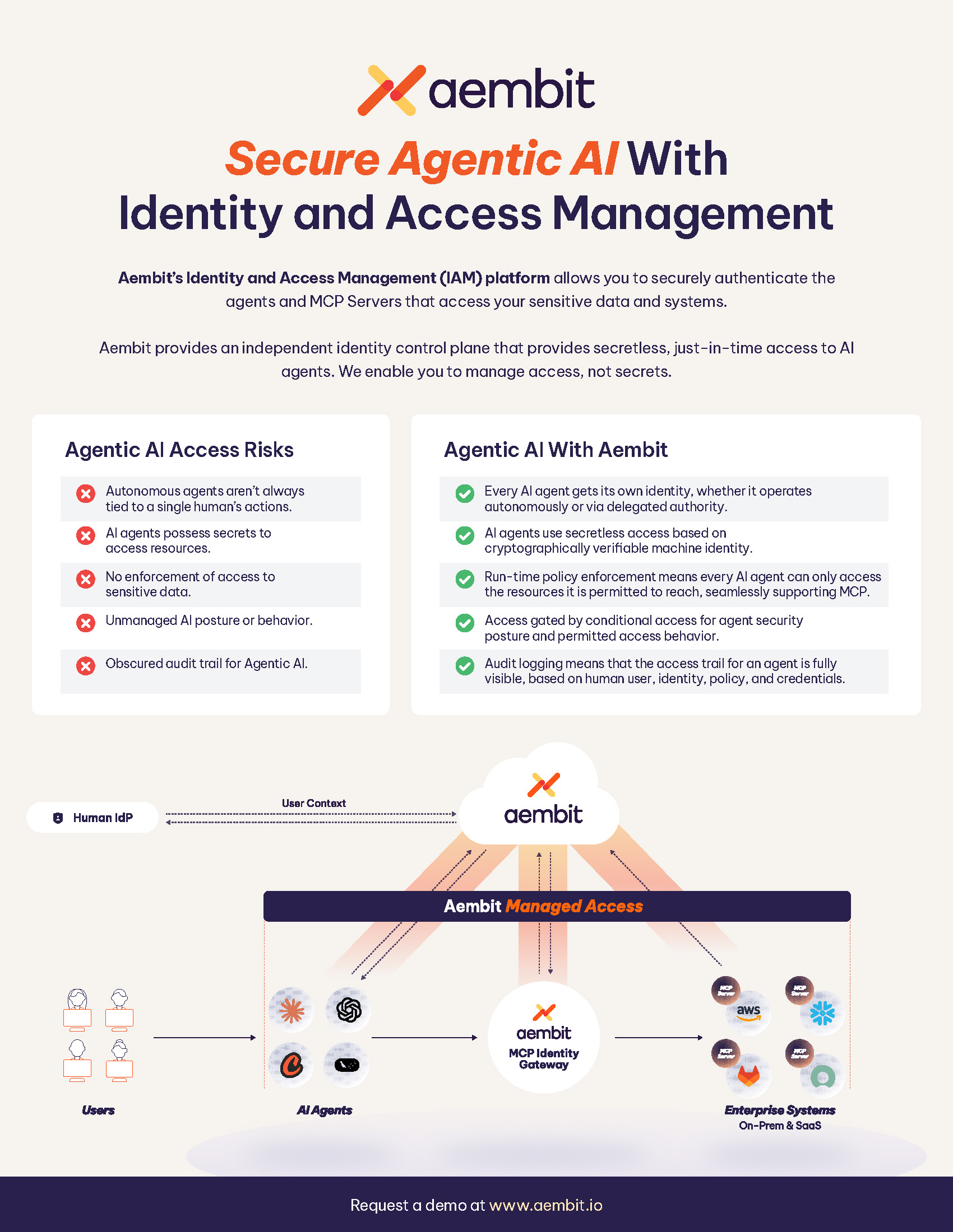 Aembit IAM for Agentic AI