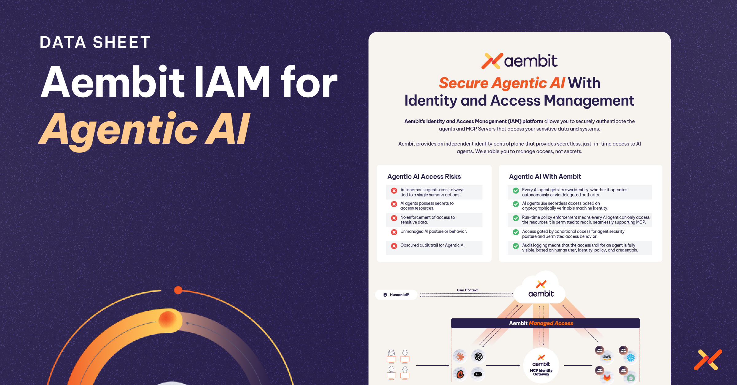 Aembit IAM for Agentic AI
