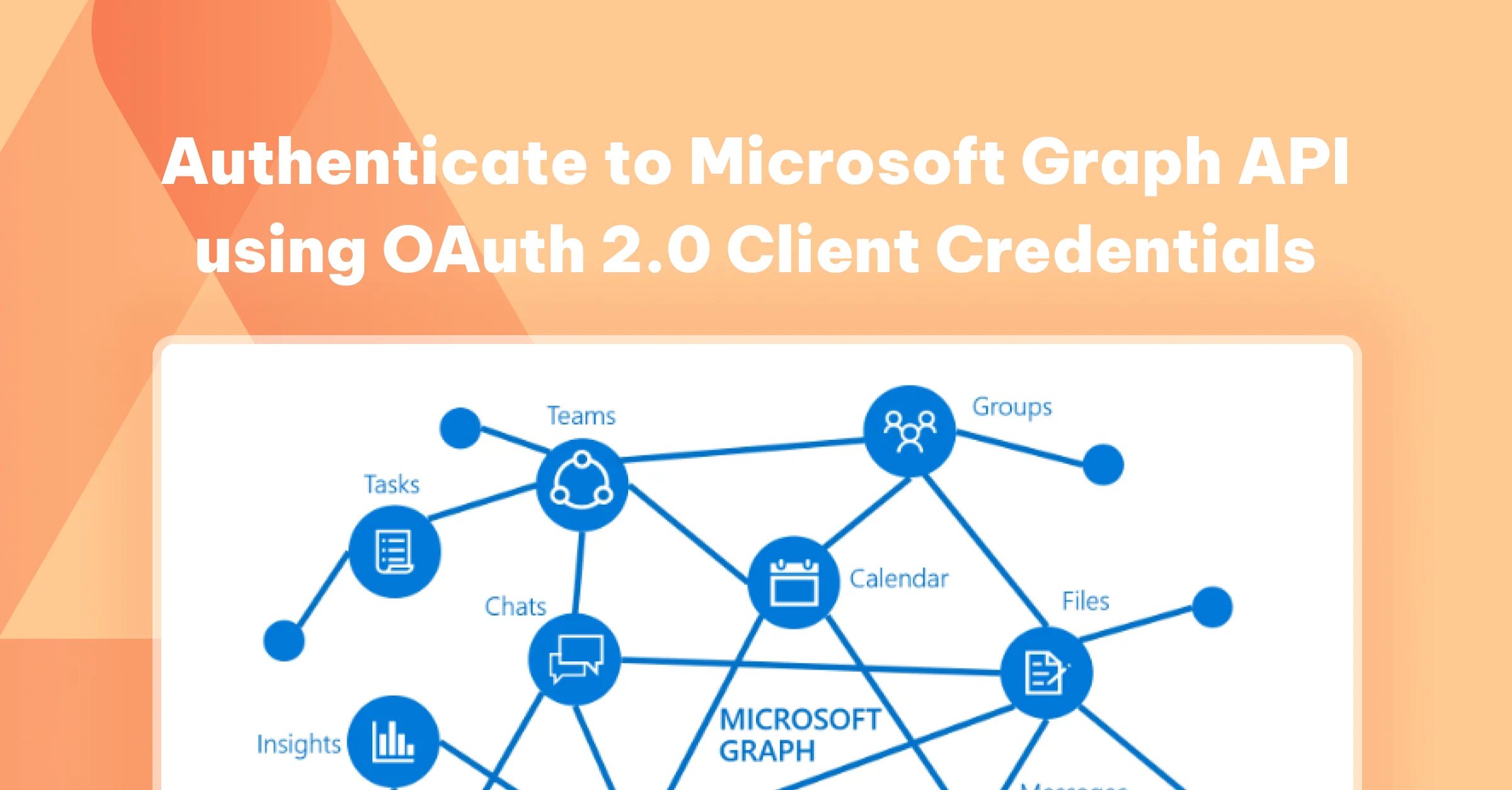 Authenticate to Microsoft Graph API using OAuth 2.0 Client Credentials header image with Microsoft graph