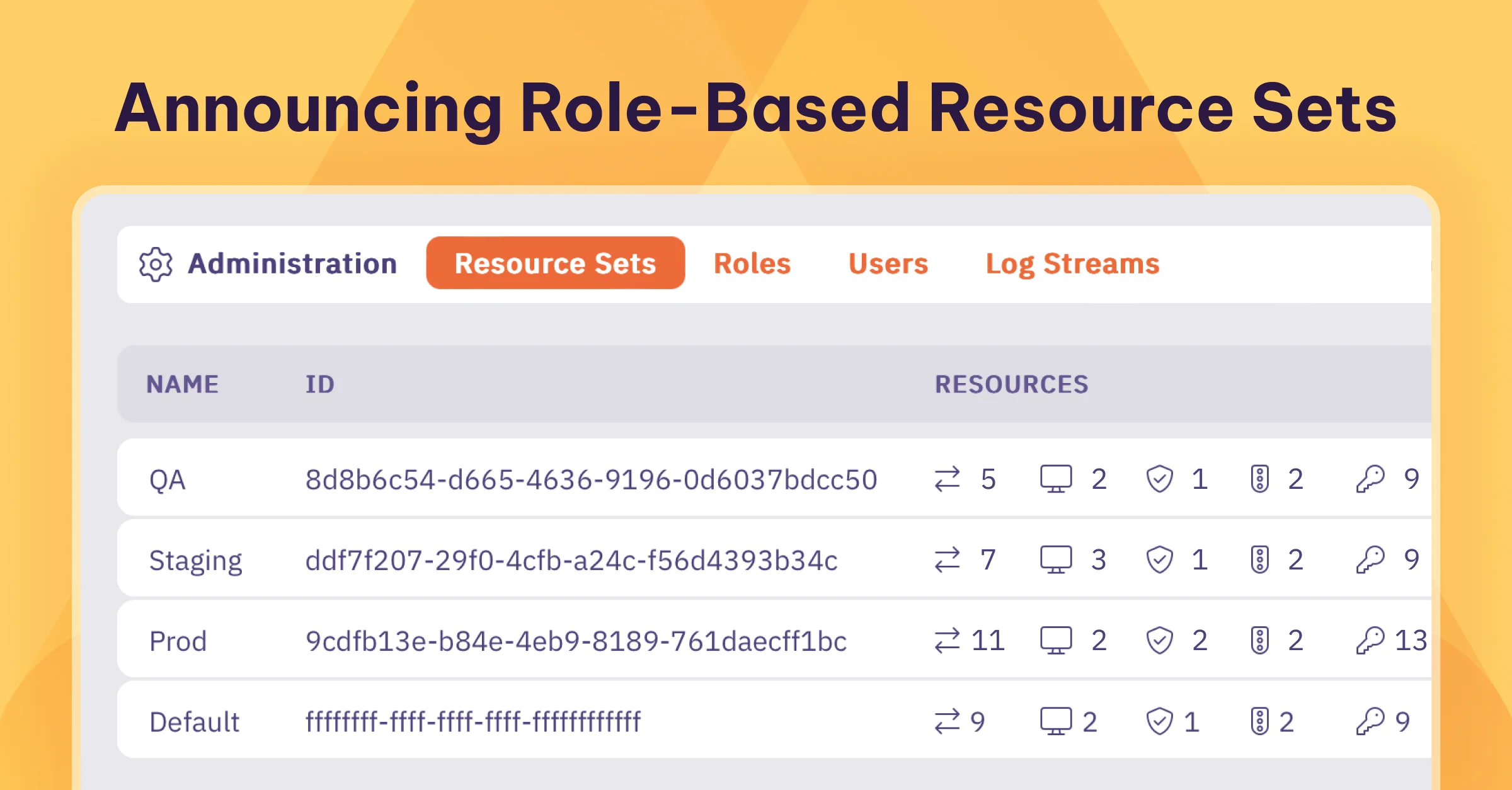 Role Based Resource Sets screen image