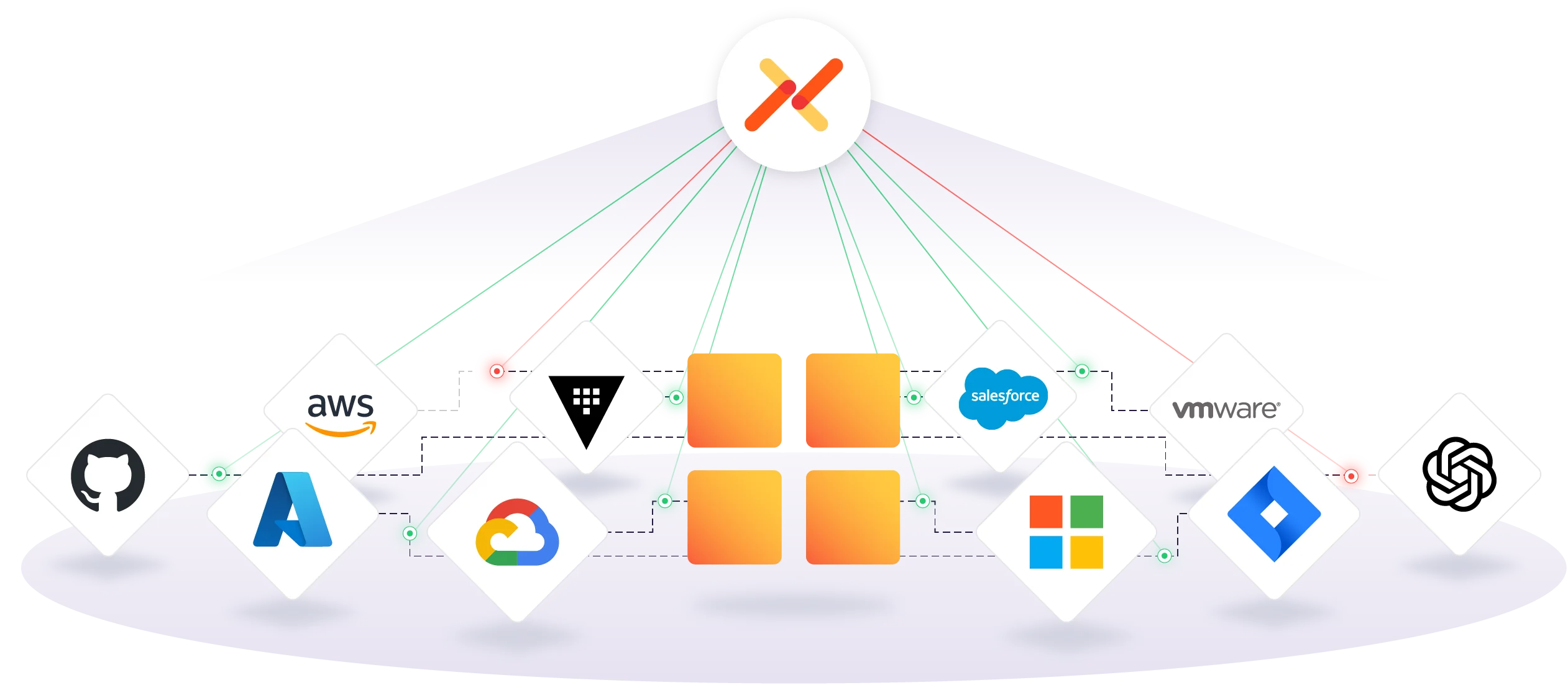 Aembit giving access to services