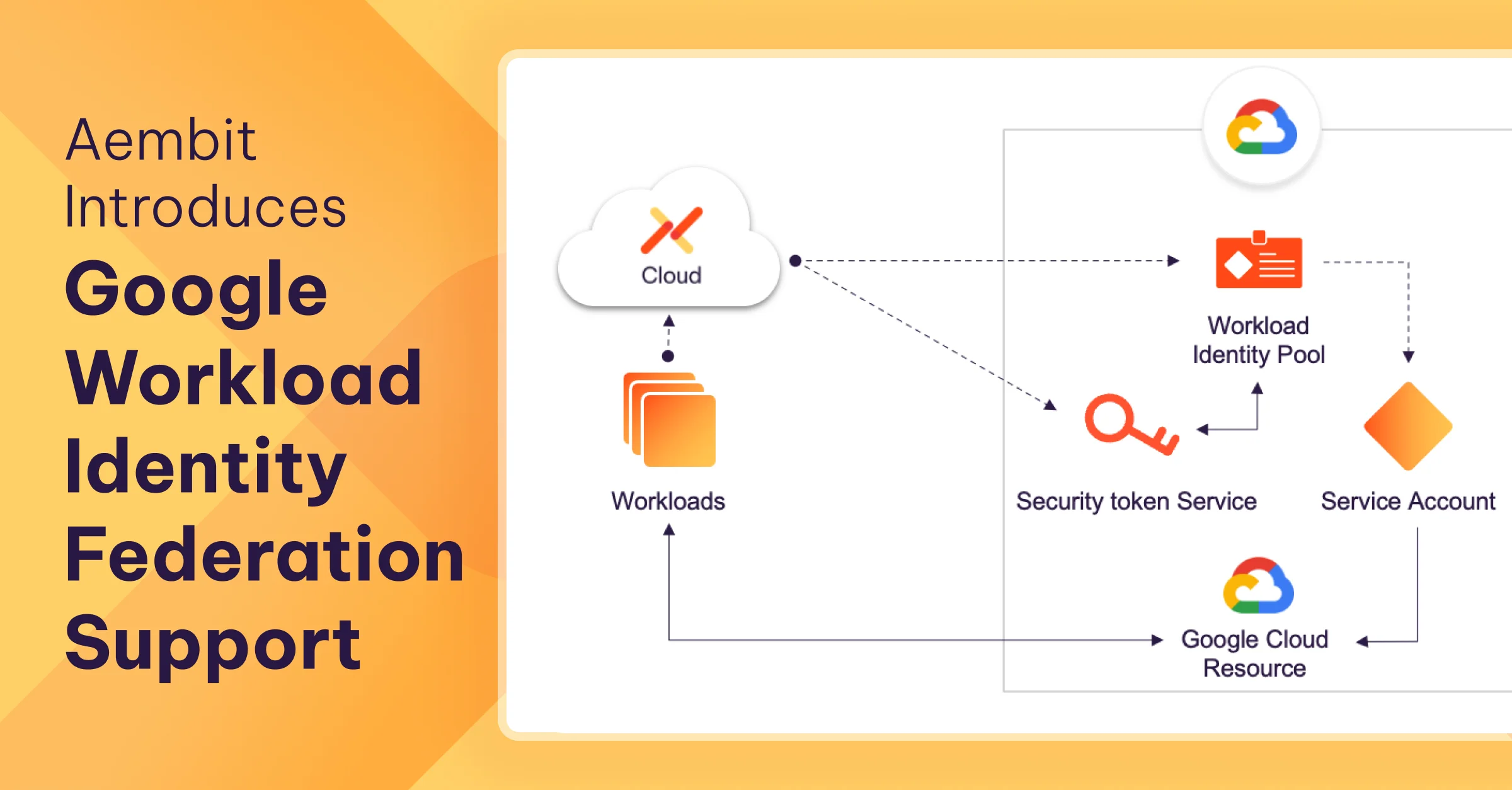 aembit-introduces-google-workload-identity-federation-1