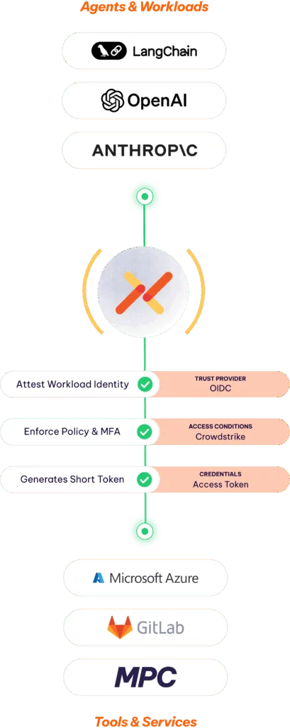 Aembit connecting ai agents to services