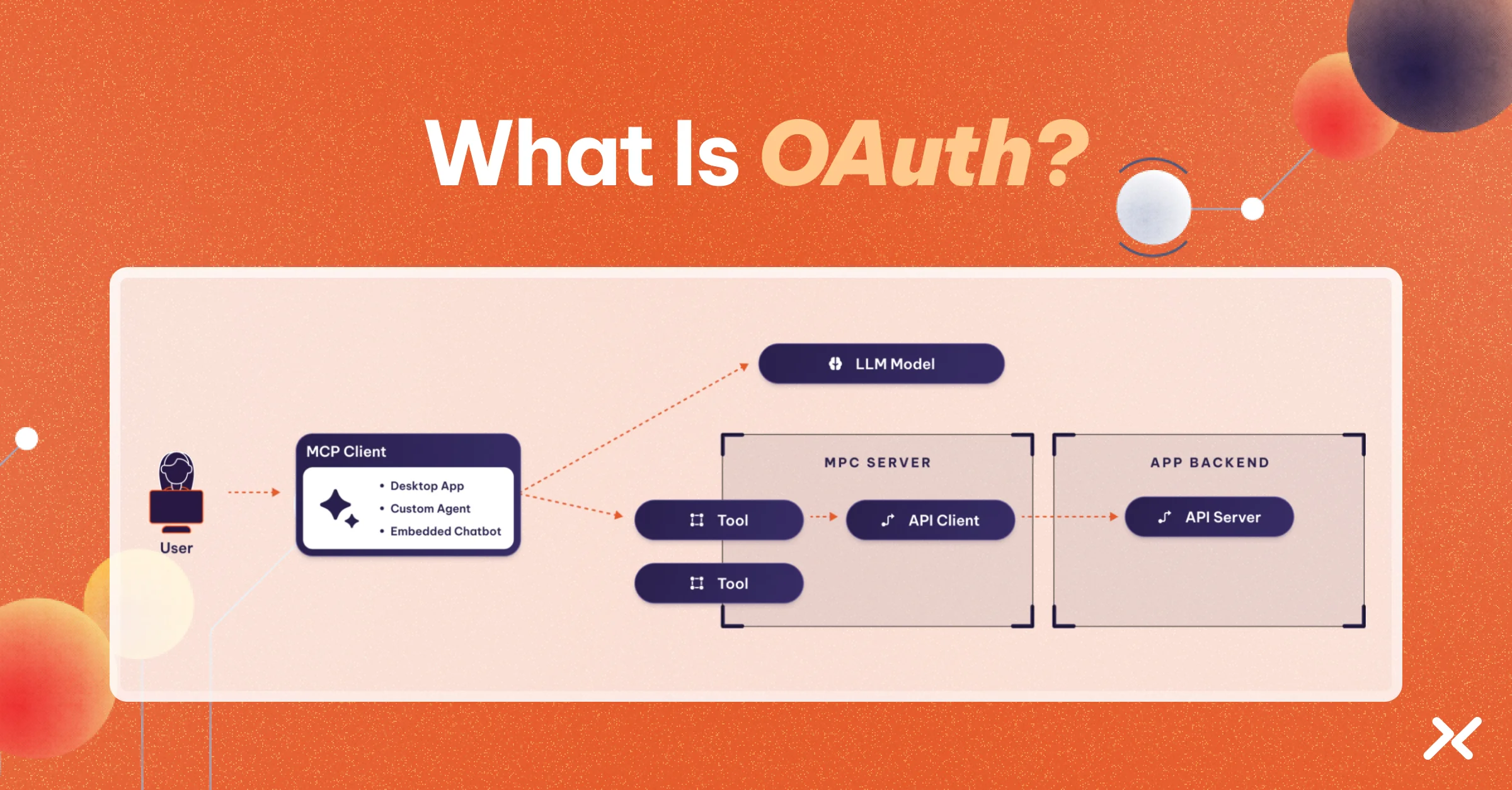 What Is OAuth? A Guide to Tokens, Scopes, and AI Agent Access
