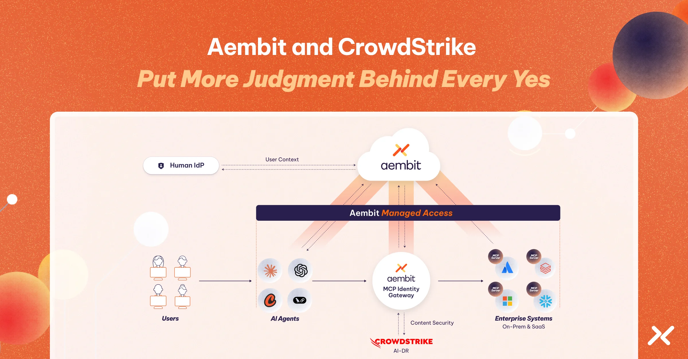 Diagram showing Aembit managing AI agent access to enterprise MCP servers, with human identity context and CrowdStrike AI-DR inspecting MCP content for security risks.